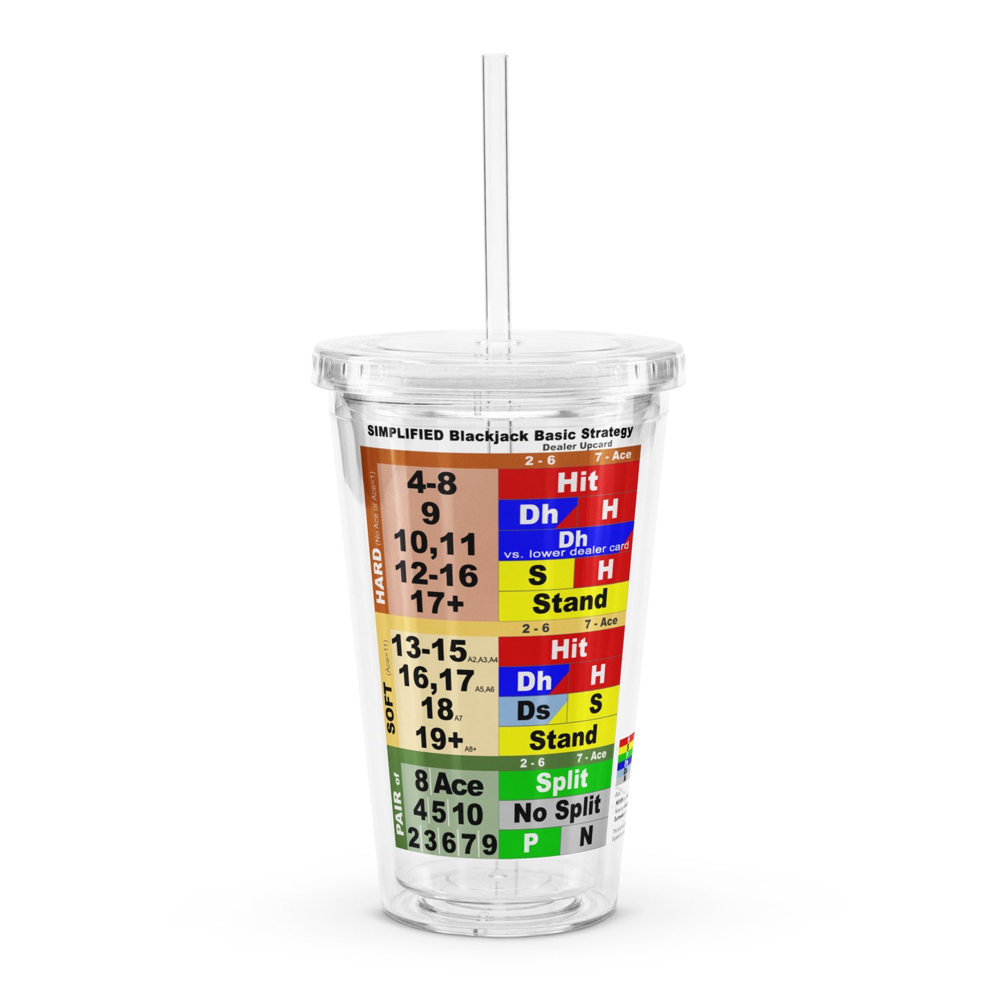 Simplified Blackjack Basic Strategy - Clear plastic tumbler