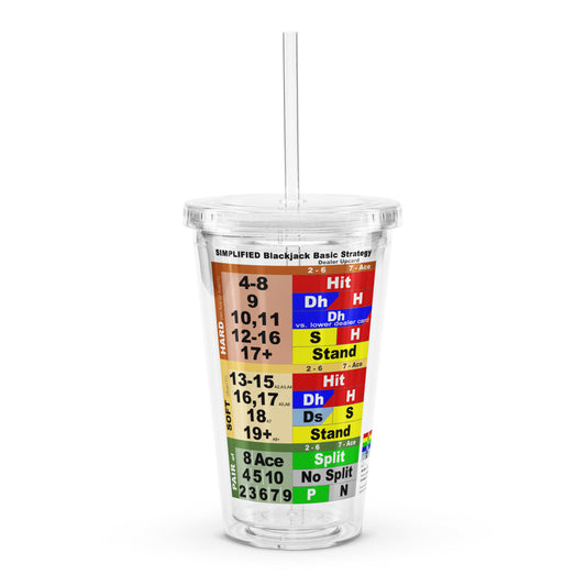 Simplified Blackjack Basic Strategy - Clear plastic tumbler