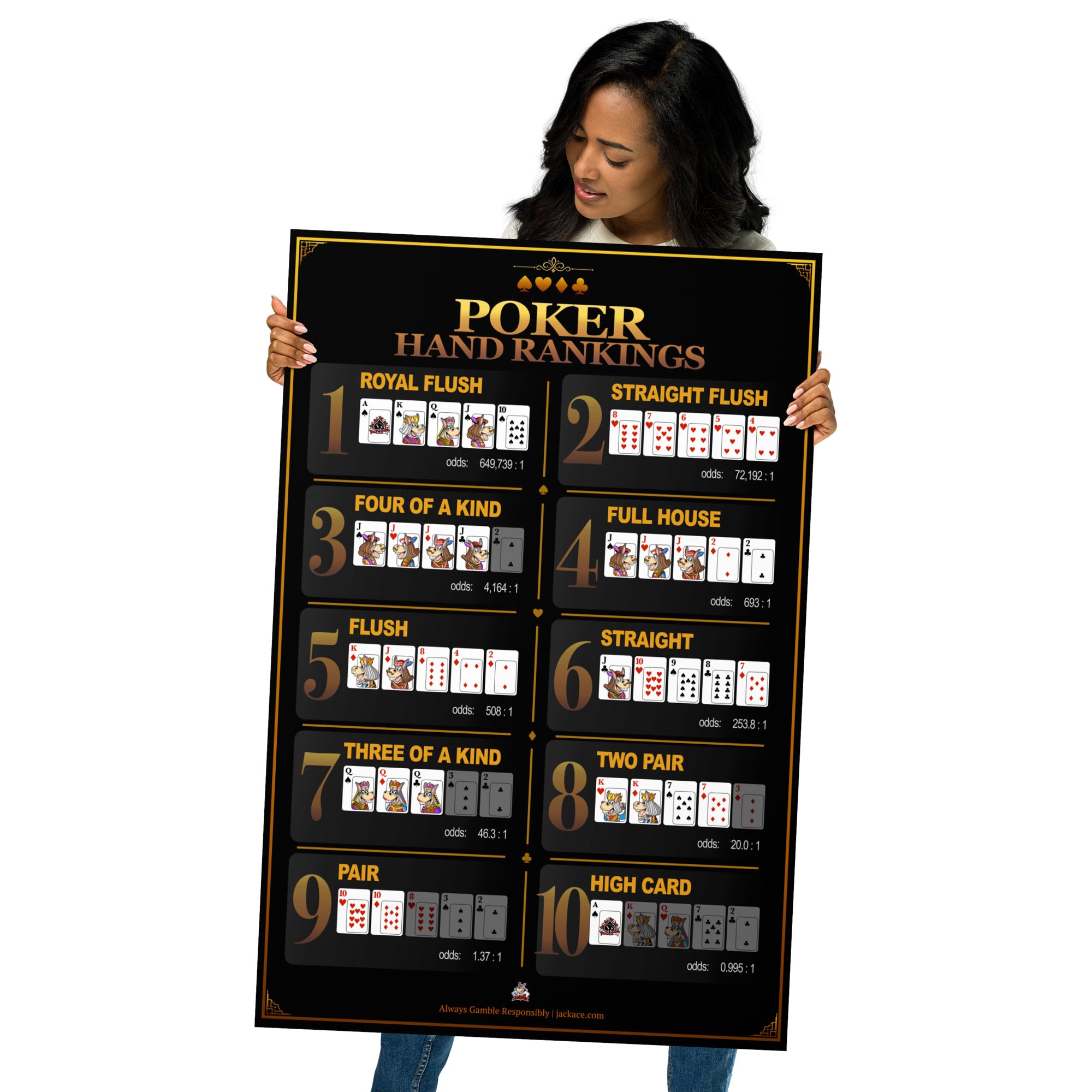 Poker Hand Rankings | Poster – The JackAce Store