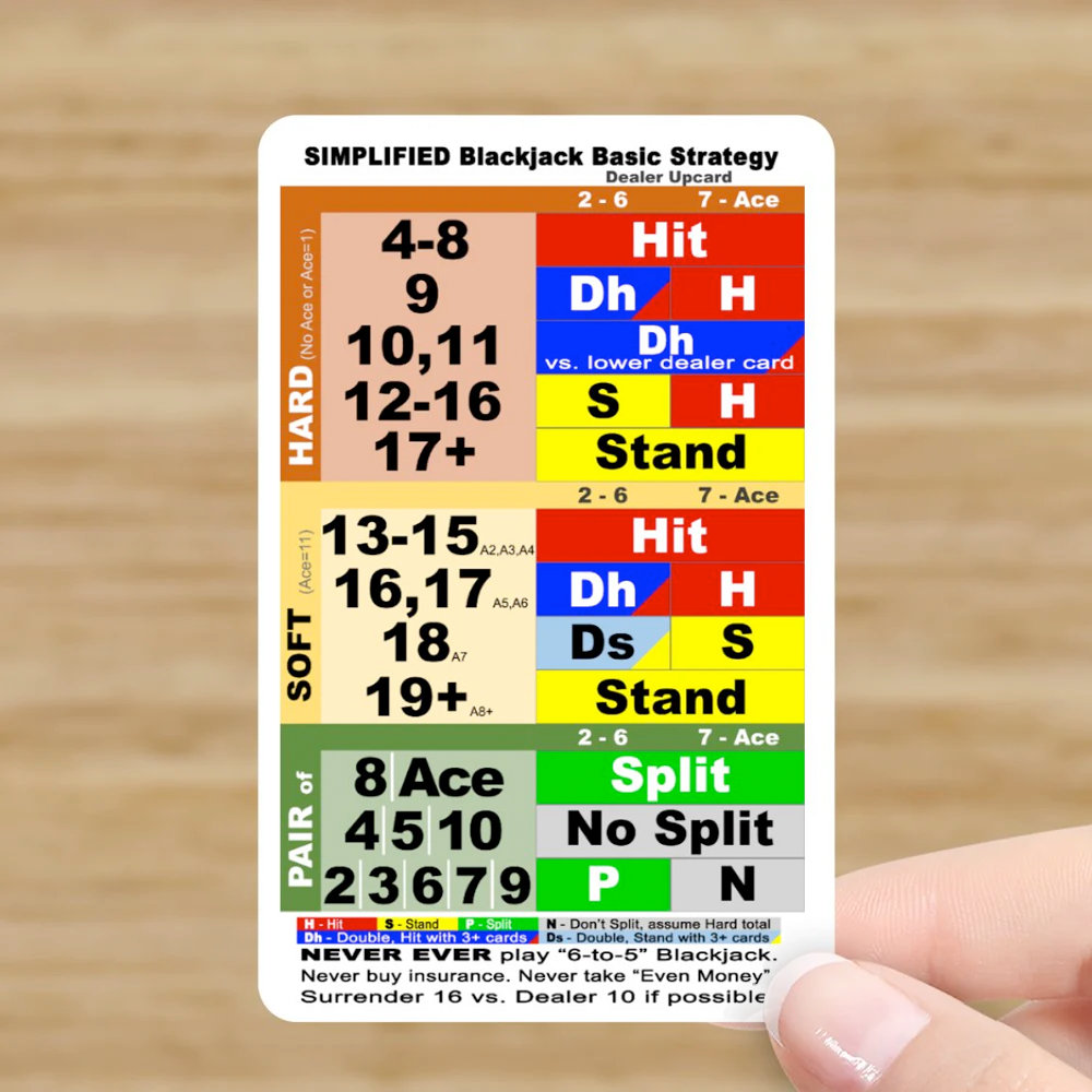 100% Plastic Blackjack Strategy Cards - Simplified Basic Strategy – The ...